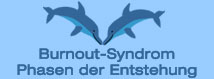 Burnout-Syndrom Phasen der Entstehung Logo